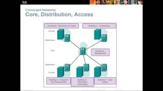 CCENT RnS Essentials  Chapter 1  Introduction to Switched Networking [upl. by Alegnaed]