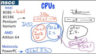 What does quot32bitquot mean [upl. by Dez]