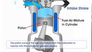 How Gasoline Engine Works [upl. by Enneillij655]