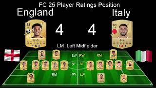 England vs Italy  FC 25 Player Ratings Position fifa fc25 playerratings shorts 3 [upl. by Hoshi]