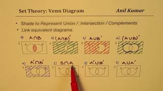 Shade Venn Diagram Two Sets Union Intersection Complements Combinations [upl. by Anahir207]