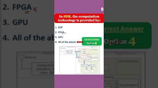 In SDR the computation technology is provided by softwaredefinedradio SDRMCQ in HINDIURDU [upl. by Erdnoid884]