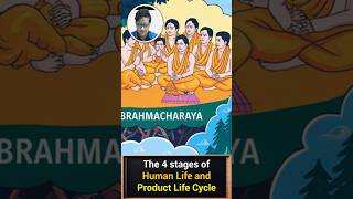 The 4 stages of Human Life and Product Life Cycle  Siddharth Agarwal [upl. by Aliuqaj]