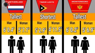 Mans And Womans Average Tallest Vs Shortest Height [upl. by Sabba602]