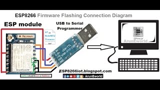 ESP8266 NodeMCU  How Flash NodeMCU firmware to ESP8266 Modules [upl. by Atsyrt]