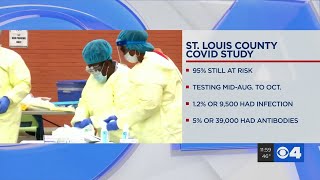 Survey 1 out 100 St Louis County adults had a COVID19 infection earlier this fall [upl. by Finkelstein]