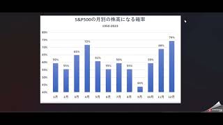 YAYOI相場解説11月2日1342分 [upl. by Batory422]