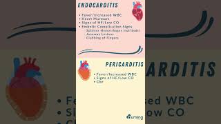 Understanding Endocarditis vs Pericarditis for Nursing Students 🌟 [upl. by Pfeifer]