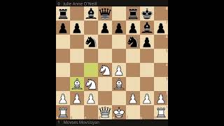 Stunning Trap against Sicilian Accelerated Dragon🔥🔥🔥 chesstraps chess chessopening chesstactics [upl. by Inama42]