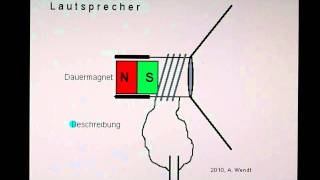 Lautsprecher vereinfacht [upl. by Emixam]