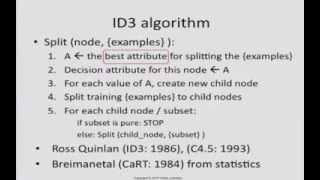 ID3 algorithm how it works [upl. by Nerraj154]