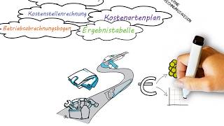 Interne Rechnungswesen  Kostenartenrechnung  Kostenstellenrechnung  Kostenträgerrechnung [upl. by Supmart]