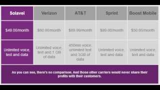 Boost Mobile vs Sprint vs ATT vs Verizon  And The WINNER Is Not What You Think [upl. by Manfred]