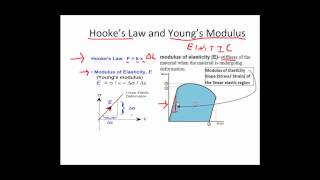 Tensile Test Definitions [upl. by Aziar371]