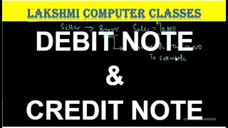 what is debit note credit note  accountancy  tally ERP9  tally prime [upl. by Nirrol345]