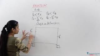 Solutions Raoults Law Video Chemistry  IIT JEE Main NEET BITSAT Online Coaching [upl. by Anahoj929]