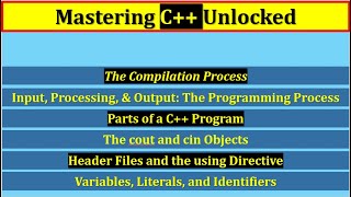 Parts of a C Program Compilation  Header  cout amp cin  Variables Literals and Identifiers [upl. by Torrey]