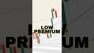 Expiry Day Trading Strategy  Low Risk optiontrading [upl. by Nohsal]