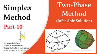 Simplex Method Part 10 TwoPhase MethodInfeasible Solution [upl. by Vallo]