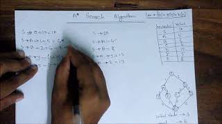 A A Star Search Algorithm  A Search Algorithm In Artificial IntelligenceBangla Tutorial [upl. by Ahsimac]