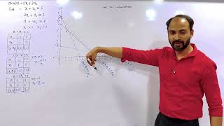 2 Fybcom Linear Programming problem LPP   Siraj Shaikh  Mumbai University [upl. by Anasor]