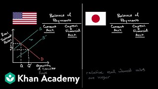 How interest rates affect interest rates financial flows and exchange rates [upl. by Tuhn581]