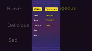 Important Synonyms synonyms english viralvideo shorts [upl. by Grishilda]