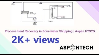 Process heat recovery  Stripping of Sour Water  Simulation in Aspen HYSYS  Lecture  26 [upl. by Nosyt]