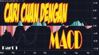 Indikator MACD Part 1 [upl. by Eedak]