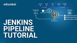 Jenkins Pipeline Tutorial  CICD Pipeline Jenkins  Jenkins Tutorial  DevOps Training  Edureka [upl. by Rimola891]