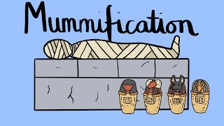 Ancient Egypt The Mummification Process KS2 [upl. by Neelrahs]