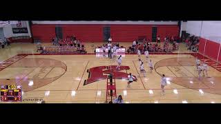 Kimberly High School vs Neenah High School Womens JV Volleyball [upl. by Haym]