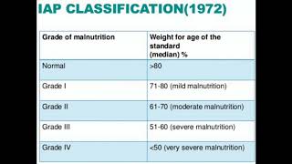 MalnutritionundernutritionPEMclassification [upl. by Maeve315]