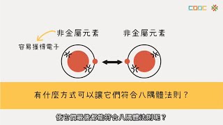 108新課綱｜高一化學｜【觀念】共價鍵與分子化合物的性質 [upl. by Artinahs]