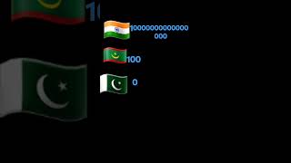 India king flag [upl. by Alet]