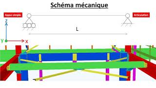 Poutre sur 2 appuis [upl. by Liek]