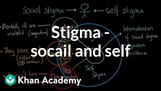 Stigma  Social and self  Individuals and Society  MCAT  Khan Academy [upl. by Bose]