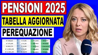 🚨UFFICIALE Aumento Pensioni 2025  Nuova Quattordicesima  Data di pagamento aggiornata [upl. by Niwrehs]