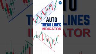 How to Draw Trend Lines Automatic  Trendline Indicator Tradingview trendline [upl. by Annorah]