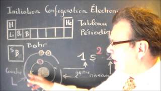 Chimie générale atomistique  Initiation configuration électronique figée [upl. by Ailegra]