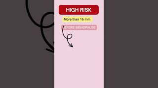 Endometrium Thickness Know Whats Normal shorts heavyperiods hyperplasia [upl. by Eserahs979]