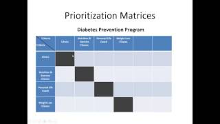 Prioritization Matrices [upl. by Judsen226]