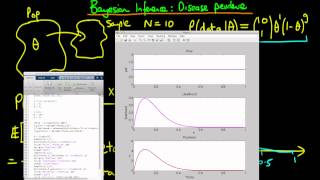 24  Bayesian inference in practice  posterior distribution example Disease prevalence [upl. by Studdard395]