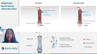 Webinar Key Milestones that Defined Modern Upstream Intensification Standards [upl. by Coco]