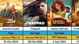 Taapsee Pannu All Movie List Hit amp Flop 2011 TO 2024 II Box Office Collection Analysis [upl. by Atteyram]