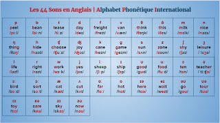 Les 44 Sons Anglais  Introduction à la Phonétique  Alphabet Phonétique International  API [upl. by Setiram116]