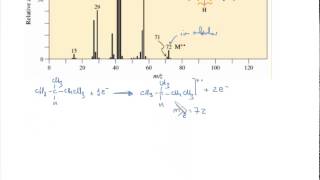 Espectrometría de masas Conceptos básicos [upl. by Anytsirk13]