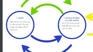 Differentiated Models of Instructional Supervision [upl. by Anavoig]