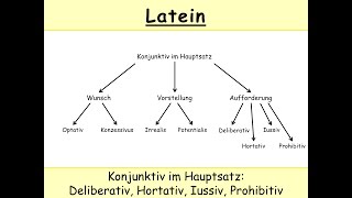 Deliberativ Hortativ Iussiv Prohibitiv Latein – Konjunktiv im Hauptsatz Jussiv [upl. by Taam]