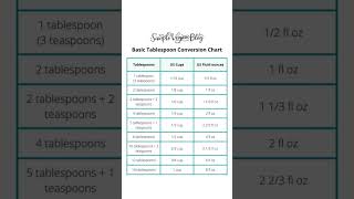 Conversion Chart  Grams  Ml  Cups  Tablespoon  Teaspoon  measurements [upl. by Leach]